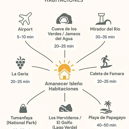 Amanecer Isleno Habitaciones, Private In A Shared 3-bedroom In Arrecife, Lanzarote Bed & Breakfast *